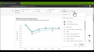 Getting Started with the E2C Hub: Exploring MCAS Data Trends
