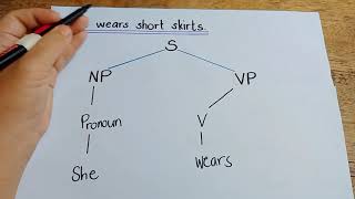 Sentence Tree Diagram