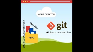 Git for Data Science (Beginner level)