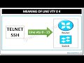 Line vty Access to Routers and Switches #rns #routing #ccna #ccnp #networkengineer #cisconetworking