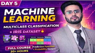 Machine Learning Day 5 🔥 Multiclass Classification + Iris Dataset (Full Tutorial)