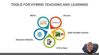 CDU2023 A009: Hybrid Biology Teaching and Learning Module