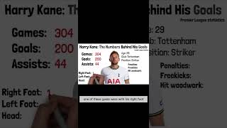 Harry Kane's 200 Premier League Goals