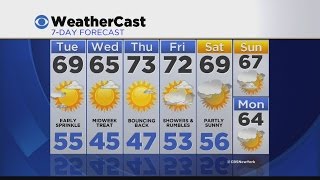 Overnight Weather 4/18: Mostly Clear