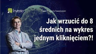 Jak wrzucić nawet 8 MA na wykres jednym kliknięciem?