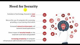 Module 01 Information Security Fundamentals