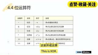 7【巩固篇】运算符