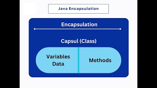 Java Students Records (Encapsulation Method)