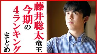 【2021年度まとめ】藤井聡太竜王の今期“4ランキング”まとめ！勝数や勝率と対局数に連勝数の現状順位と伊藤匠五段らライバルたちの動向は