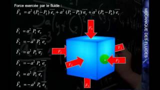 MK Flu 1 - 3.B2 - La loi de l'hydrostatique : Démonstration simplifiée