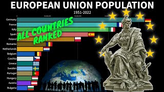 European Union Population by Country - The 27 Members States Ranking