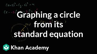 Graphing a circle from its standard equation | Mathematics II | High School Math | Khan Academy