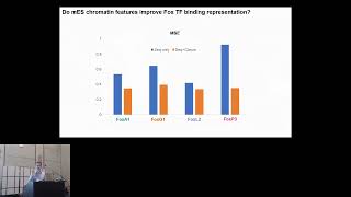 Forkhead transcription factors diversify their DNA-binding... - Shaun Mahony - RSG - RSGDREAM 2022