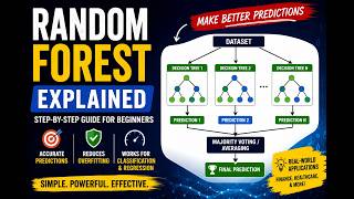Random Forest Algorithm Made Simple