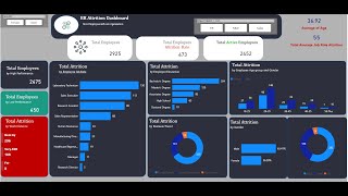 Dashboard - 1 - HR - Power Bi (Hindi )