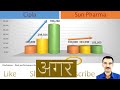 cipla vs sun pharma