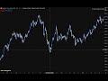 market structure richtig lesen für anfänger part1