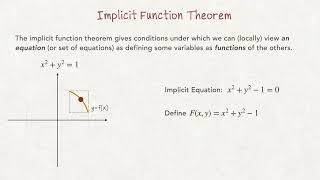 Implicit Function Theorem with examples, Real Analysis II