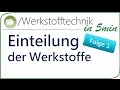 Werkstofftechnik in 5min #1 Einteilung der Werkstoffe // Einführung Werkstoffkunde Maschinenbau