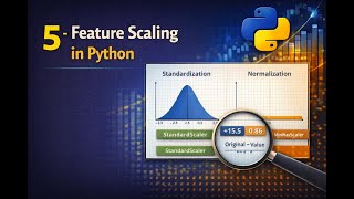 5 - Feature Scaling in Python