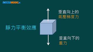 高中地球科學_3.大氣_大氣的運動_影響空氣垂直運動的因素_吳嘉鴻劉育宏