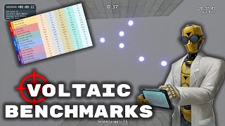 What Do Voltaic Benchmarks Say About Your Skill? | Aim Training Tutorials #24