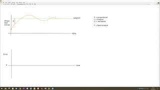 LabVIEW PID-F Controllers Part 2