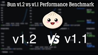 Bun v1.2 vs v1.1 – Performance Benchmark 🚀