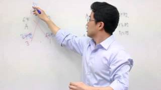 GMAT Math 강의 소개 - 리더스MBA