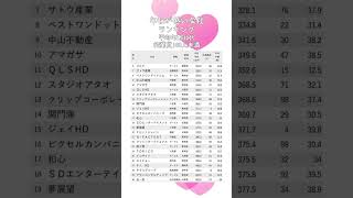 平均年齢30代 従業員100人未満 年収が低い上場企業ランキング #年収