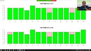 2020商業數據分析 W3(1) 敘事統計與簡單圖形