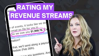 Revenue Streams for YouTube Creators