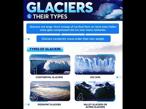 What are the two types of glaciers and how are they different?