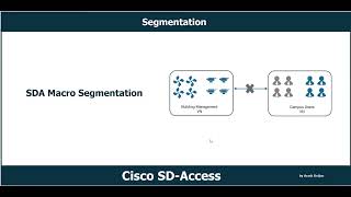 Cisco SD-Access Macro & Micro Segmentation by ArashDeljoo