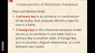 Learning Plan 5 Fundamentals of relational databases
