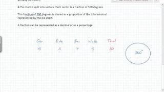 Finding angles to create a pie chart