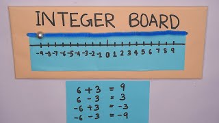 Maths Working Model | Integer Board For Students | Maths TLM For Students | Maths School Project