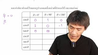 Ep.13 ปรับพื้นฐานสำหรับน้อง ป.ตรี | คณิตศาสตร์ - ตรีโกณ 2/6