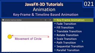 Animation | KeyValye, KeyFrame and Timeline | JavaFx 3D Tutorials #21