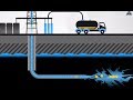 Shale gas in one minute