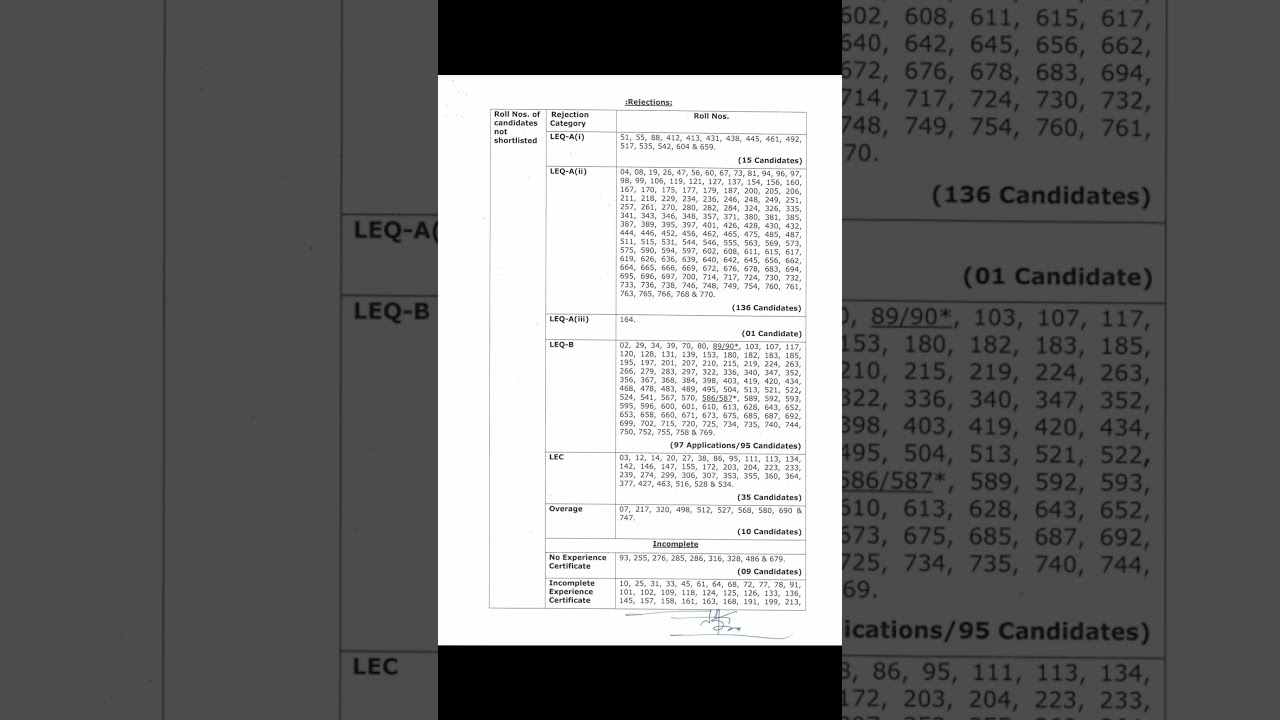 Scrutiny List UPSC IIS 2nd Advertisement 2021 #upsc # ...