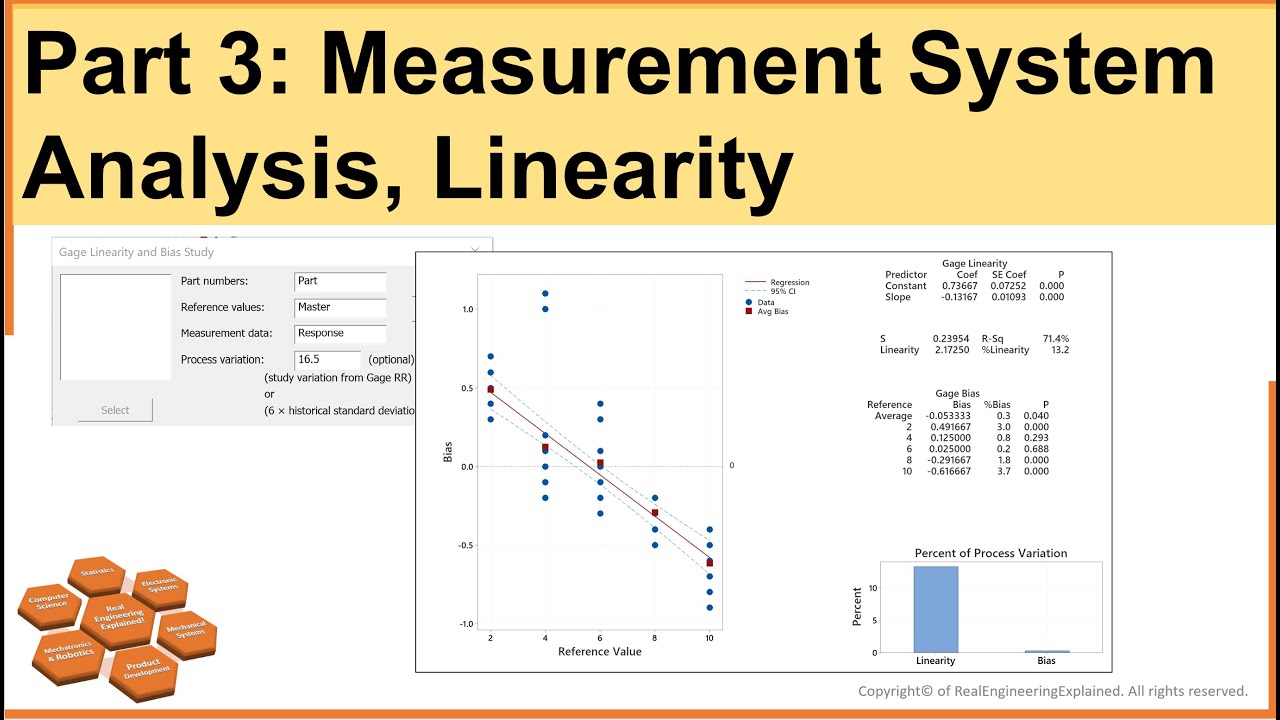 Part3: Measurement System Analysis, Linearity | MSA | Statistical ...