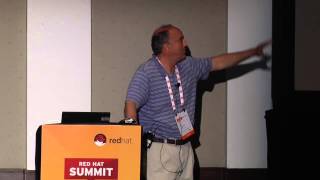 2013 Red Hat Summit: Best Practices for Red Hat Storage Server Performance