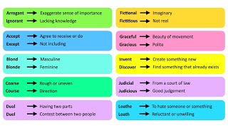 Commonly CONFUSED WORDS | Advance Level