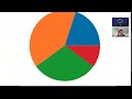 Matplotlib Tutorial – Subplots, Savefig, imread & Colorbar in Python | EP 3
