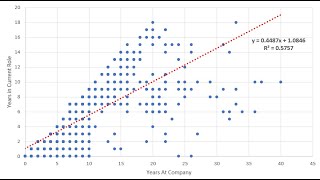 Making a Scatterplot in Microsoft Excel 365