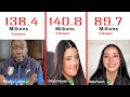 🎵MOST  TOP 10 followed TIKTOK accounts comparison in 3D (Top TIKTOKERS comparison )