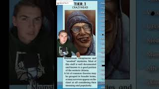 CONSPIRACY ICEBERG TIER 2 THEORY 😳 😱