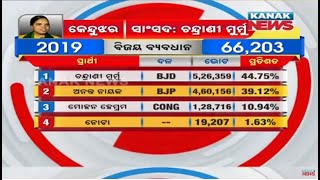 Event Of 2019 Election In Keonjhar | Political Rivalries, Result And Margin | 20