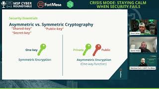 What is Asymmetric vs. Symmetric Encryption?